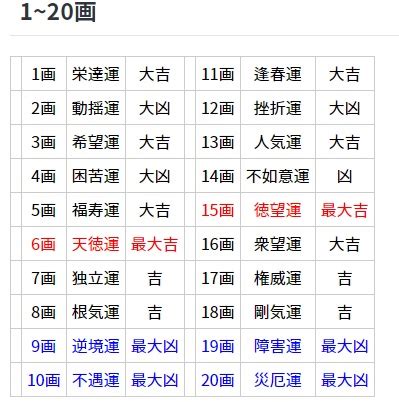 地格10画運勢|姓名判断10画の意味